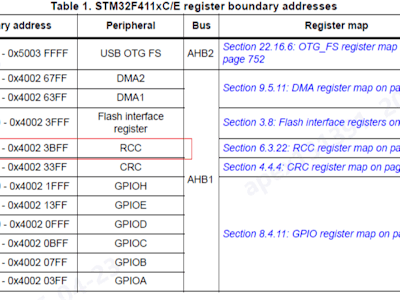 Mastering APM32: Common Commands for J-Link Commander