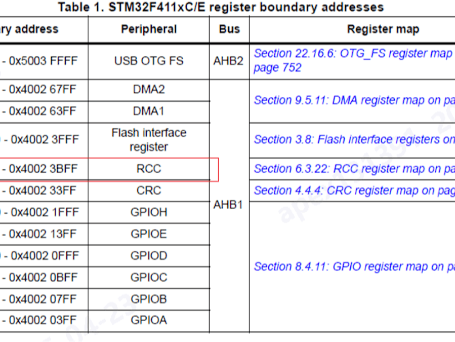 Mastering APM32: Common Commands for J-Link Commander