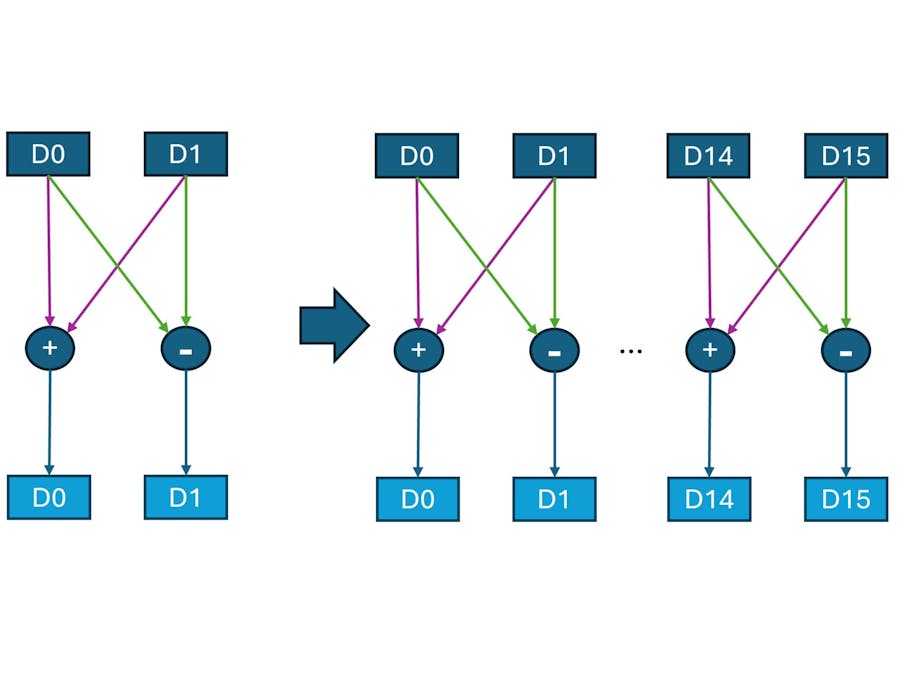 12 AIE-ML kernel vectorization
