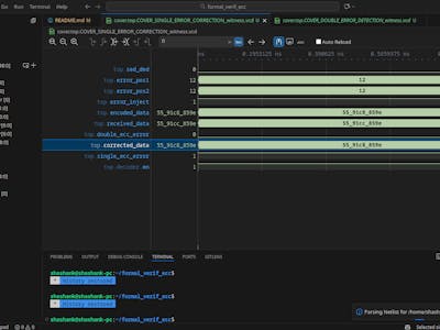 Formal Verification of RVECC Error Correcting Code Hardware