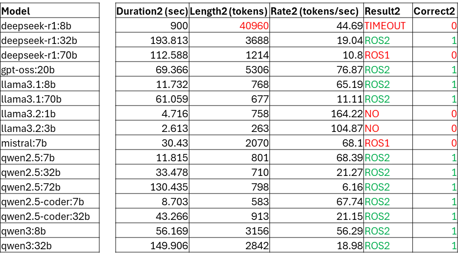 OLLAMA - Getting Started Guide for AMD GPUs - Hackster.io