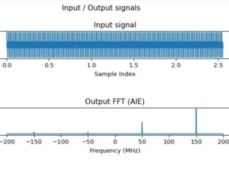 14 Building an FFT on AMD AIE-ML using the DSP Library - Hackster.io