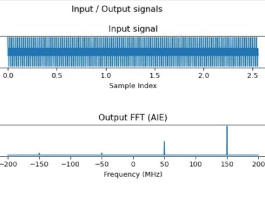 14 Building an FFT on AMD AIE-ML using the DSP Library
