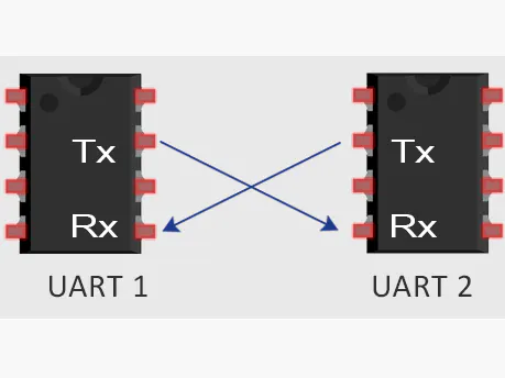 Change UART Parameters at Runtime on Renesas RA (FSP)