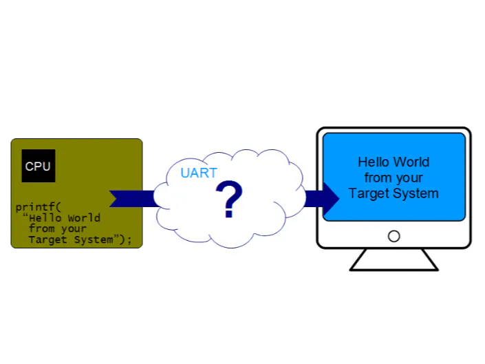 How to Print with UART using RA6M4