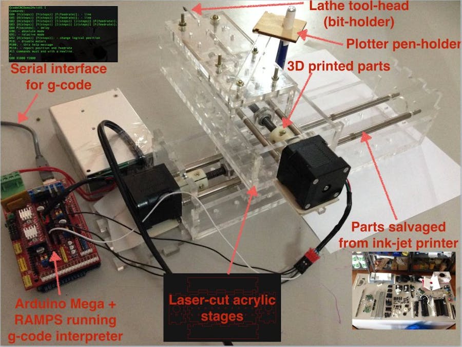 2-axis Multi-fab Machine
