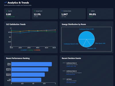 oneM2M-Enabled AI for Resilient Building Systems