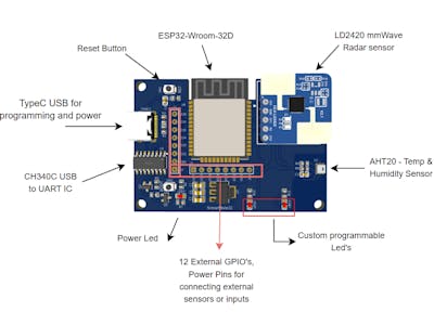 SenseMate32 - Monitor Human Presence with Temp & Humidity