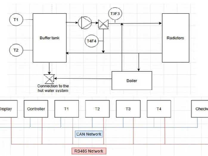 Heating system update with PV system