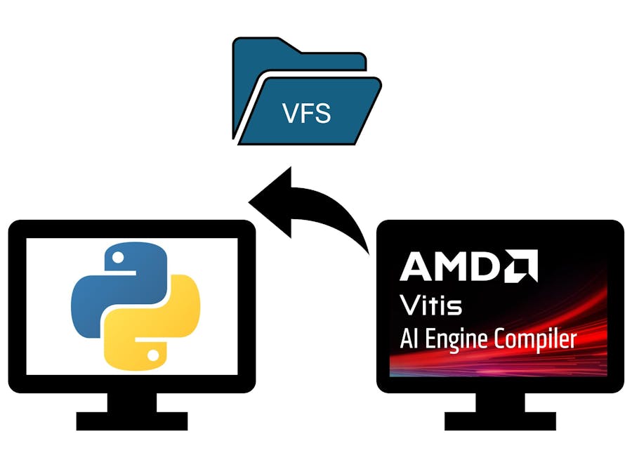 18 Sharing AIE-ML graph model for Python simulation