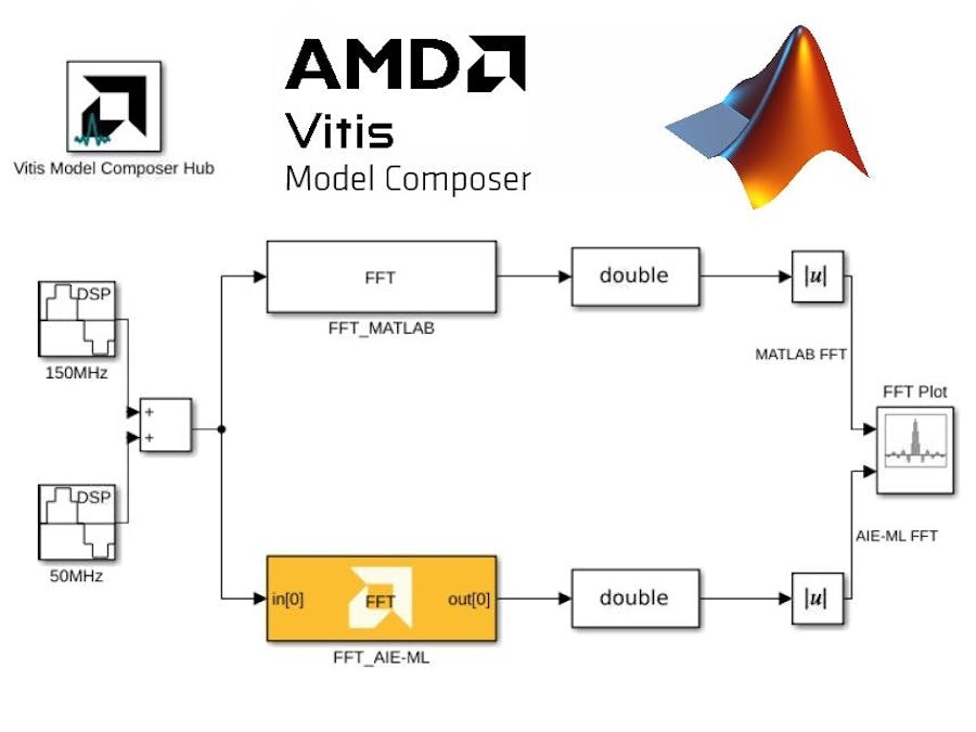 19 AIE-ML model based FFT design using Vitis Model Composer