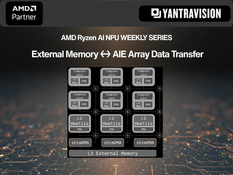 AMD Ryzen AI NPU Data movement between L3 and AIE array