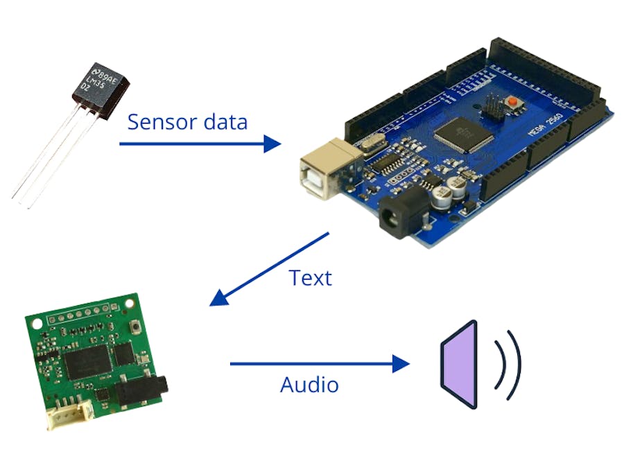 Offline Talking Sensor with Arduino and TinyTTS