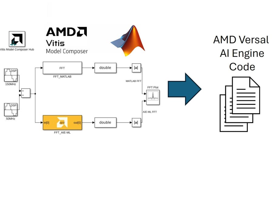 20 AIE-ML code generation in Vitis Model Composer