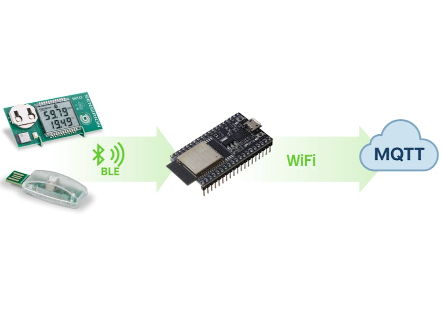 Send BLE measurements to MQTT