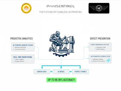 hackster.io - PrintSENTINEL