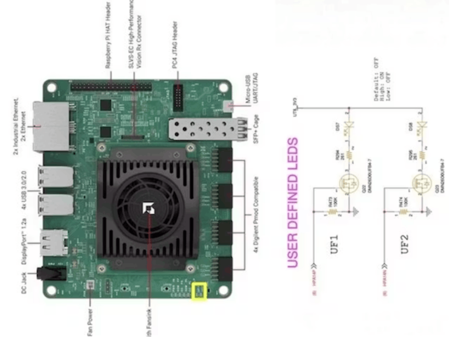 FreeRTOS LED Control: KR260 APU-RPU IPI Communication