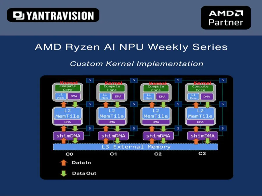AMD Ryzen AI NPU Custom Kernel Implementation