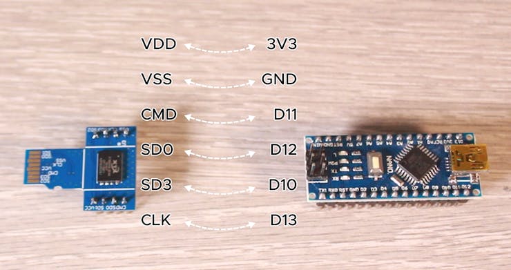 Arduino Chip Connection Build Your Own SD Card Chip | Arduino compatible | Details | Hackaday.io
