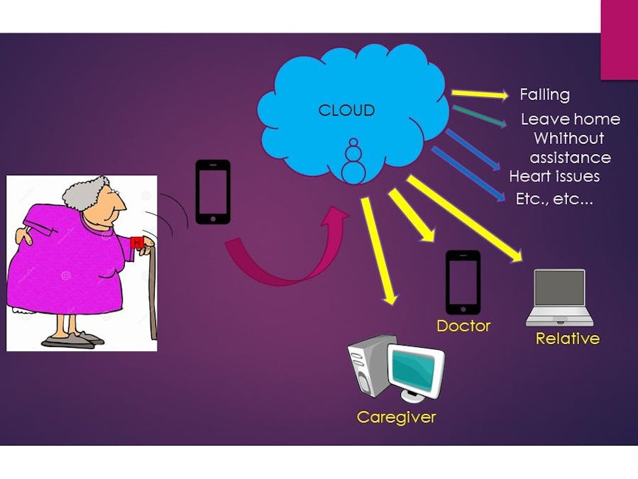 Monitor for Elderly that Lives Alone