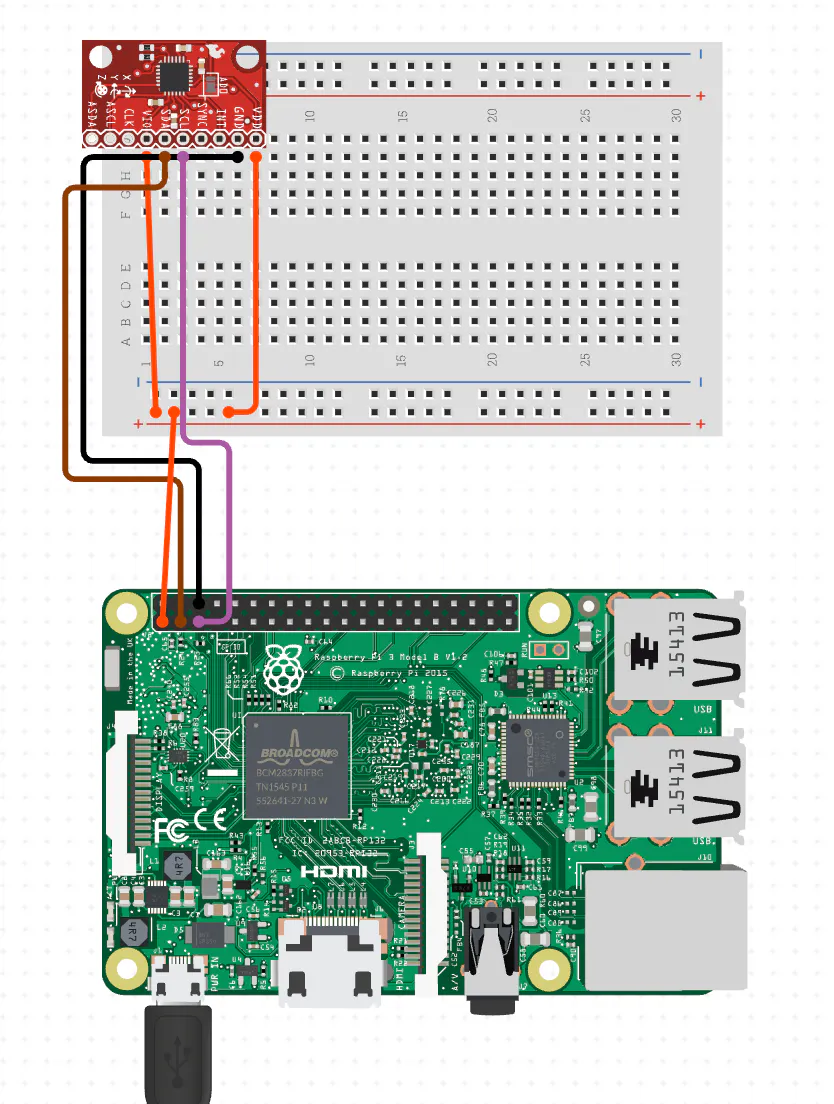 Linux kernel driver on Raspberry Pi - Hackster.io