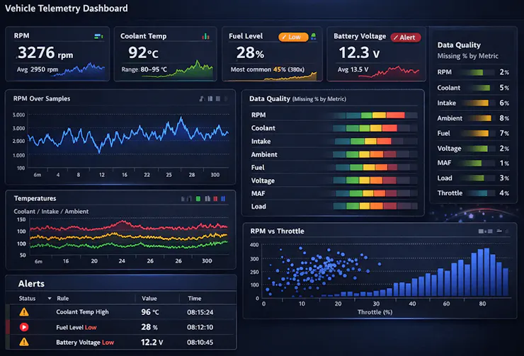 Cloud Dashboard Notehub