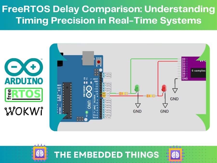 FreeRTOS Timing Accuracy: vTaskDelay vs vTaskDelayUntil