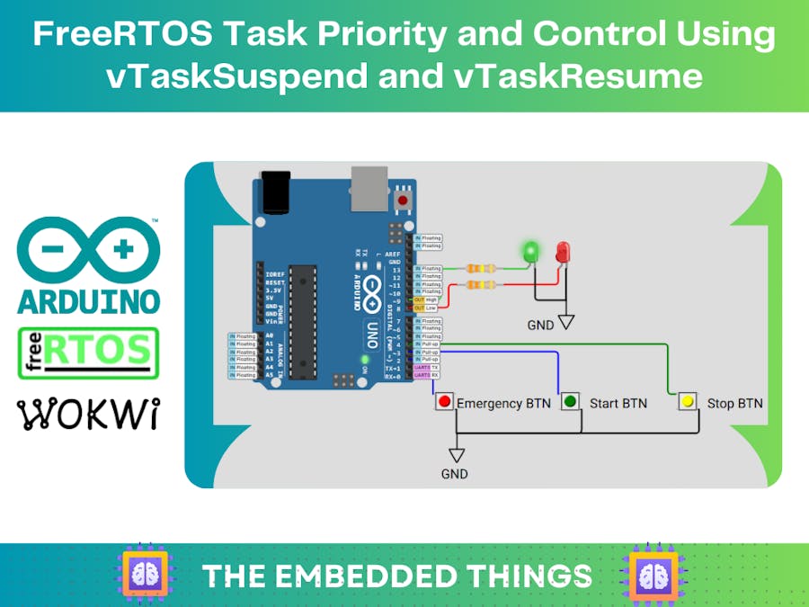 FreeRTOS Task Control: Suspend, Resume & Priority