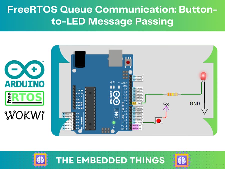 FreeRTOS Queue Communication: Button-to-LED Message Passing
