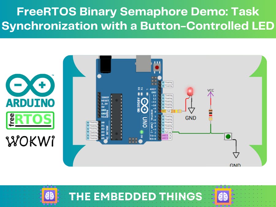 FreeRTOS Binary Semaphore Demo: Button-LED Synchronization
