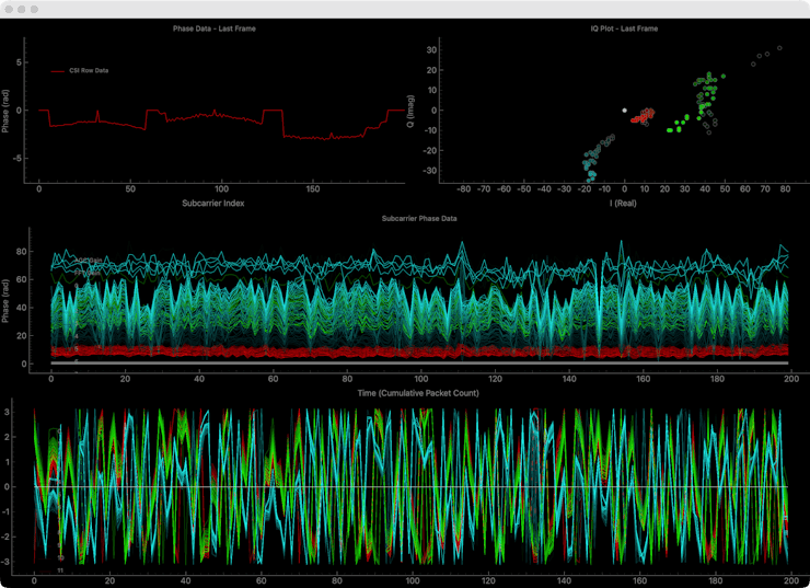 ESP32 Setup with Wi-Fi Components