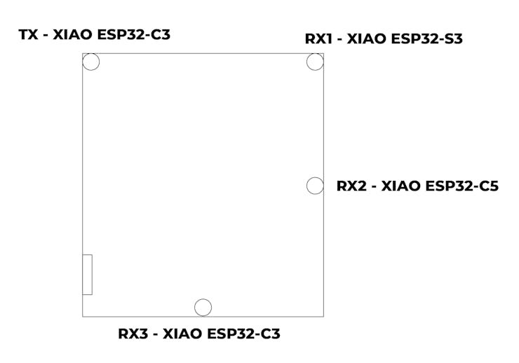 Room Presence Detection System