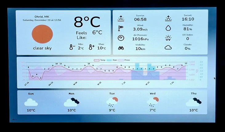 Display Information Layout