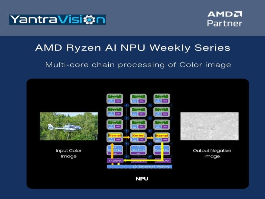 AMD Ryzen AI NPU Multi-core chain processing of Color image