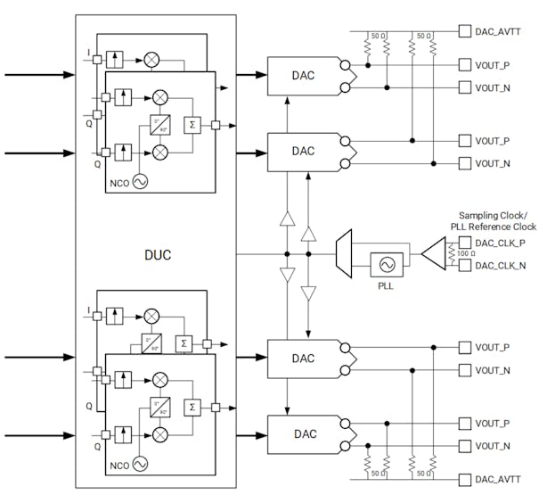 Vivado Block Diagram