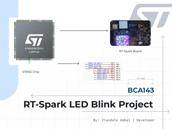 RT-Spark LED Blink made with STM32CubeIDE