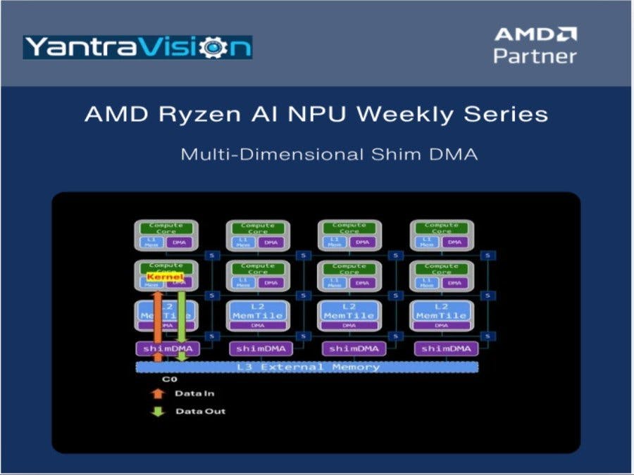 AMD Ryzen AI NPU: Multi-Dimensional Shim DMA