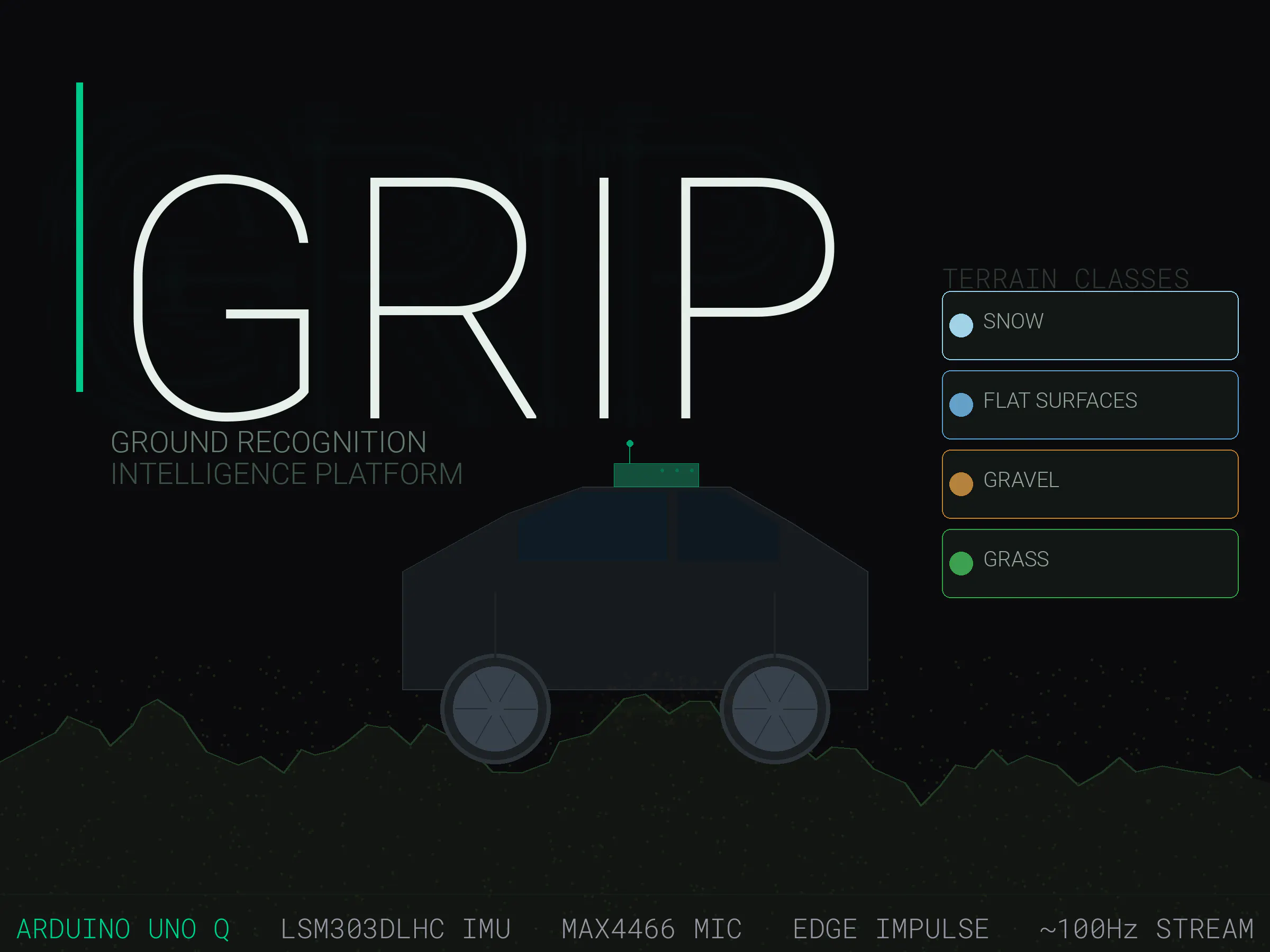 GRIP: Proprioceptive Terrain Sensing for Wheeled Robots - Hackster.io