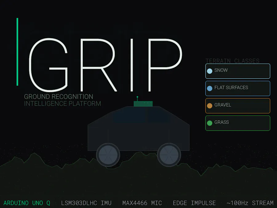 GRIP: Proprioceptive Terrain Sensing for Wheeled Robots