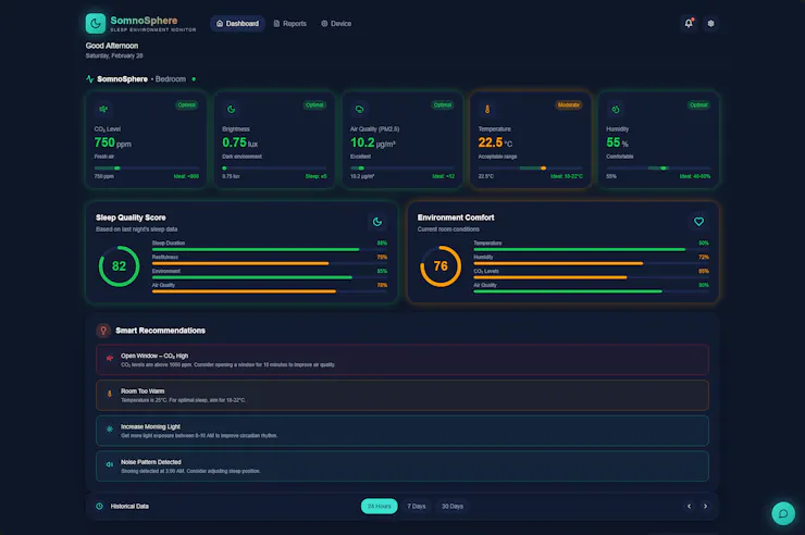 Dashboard Image.png Dashboard Image.png