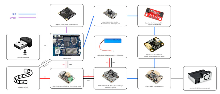 Schematics.png Schematics.png