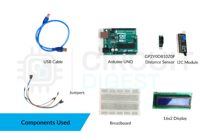 Components