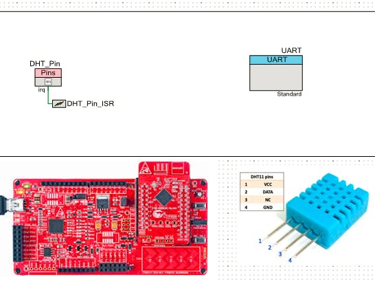 PSoC4200BLE interfacing with DHT11 sensor