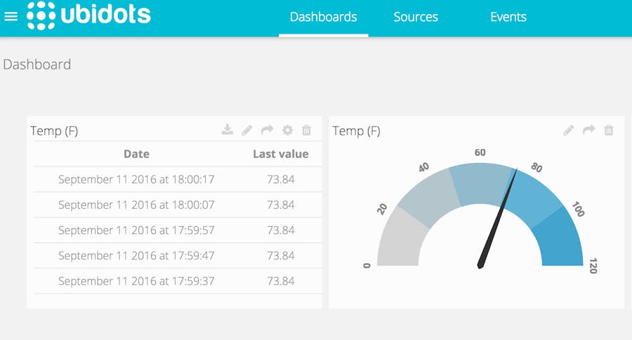 Arduino + Raspberry Pi + Ubidots Made Easy