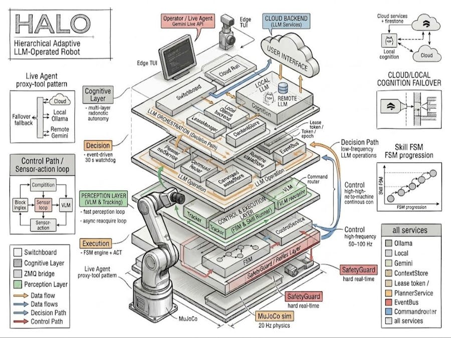 HALO: I Gave Gemini Live a Robot Body
