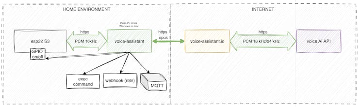 Project Architecture
