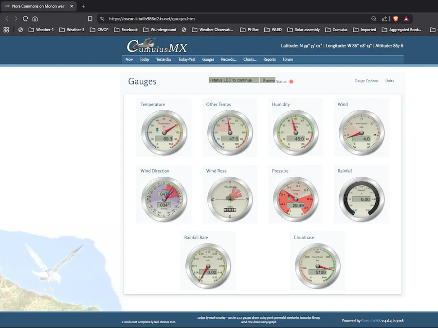 Secure Weather Dashboards via Tailscale and Caddy