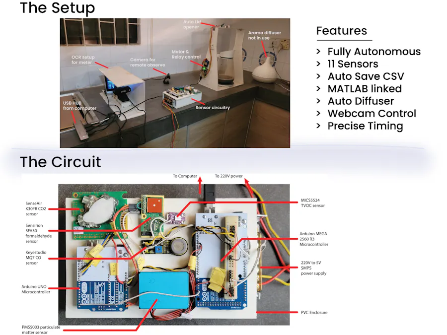 My journey of a hobby project published on a Q1 journal