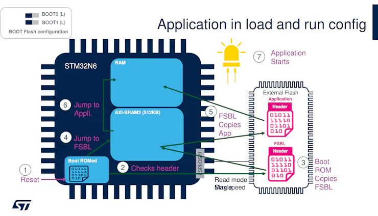 STM32N6 Board Setup