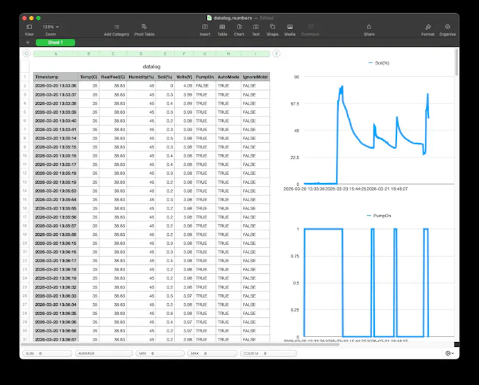 Thirsty Pi Analytics
